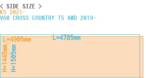 #K5 2021- + V60 CROSS COUNTRY T5 AWD 2019-